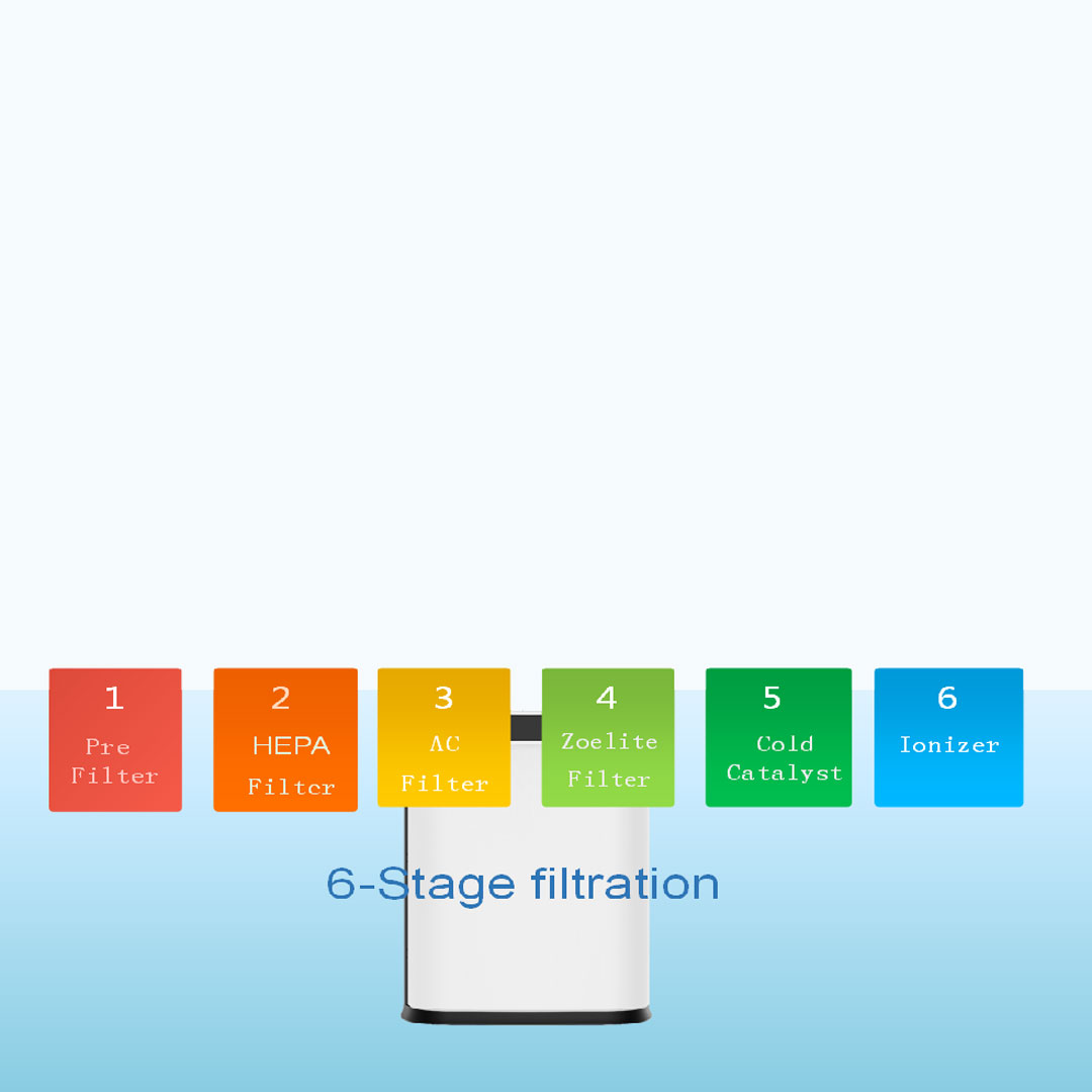 دستگاه تصفیه هوا چرمه شیز نئوتک CS 4000A 4