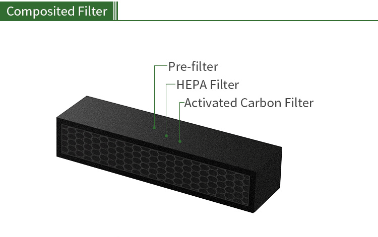 فیلتر دستگاه تصفیه هوا هوشمند ماشینی CS-828