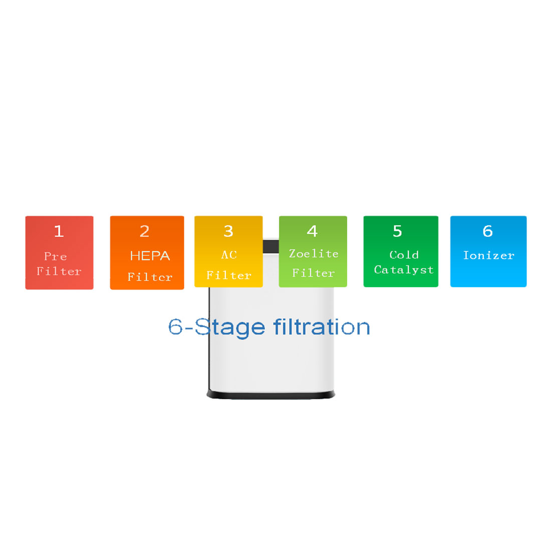 دستگاه تصفیه هوا نئوتک چرمه شیز CS 3300A 1