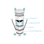 دستگاه تصفیه هوا مدل نئوتک HC600A