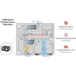 سنسور لیزری هانیول Honeywell به سفارش شرکت چرمه شیز