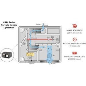 سنسور لیزری هانیول Honeywell به سفارش شرکت چرمه شیز