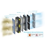 جدیدترین دستگاه تصفیه هوای یونیAP-C260A